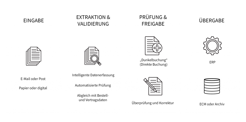 ABBYY FlexiCapture for Invoices: so funktionierts