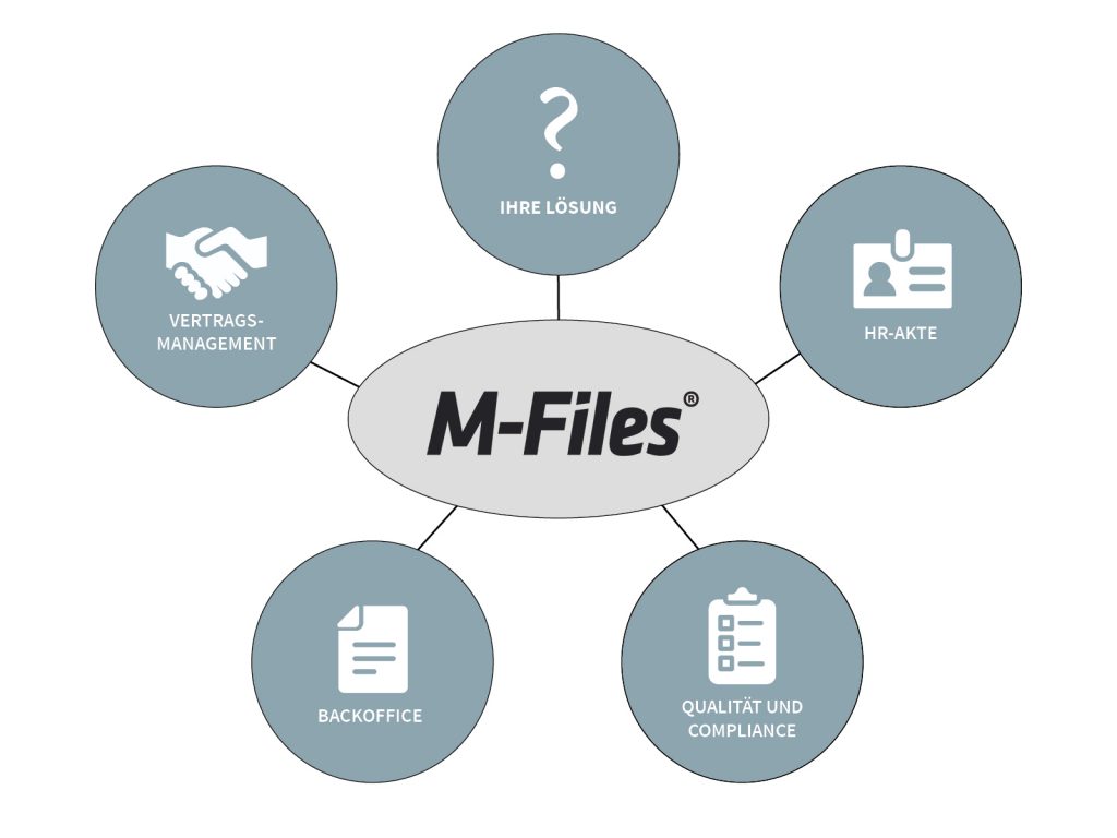 Templates für M-Files Online
