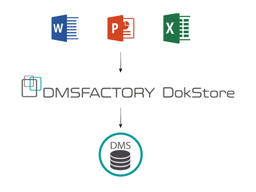 Die Schnittstelle zwischen MS Office und Ihrem DMS