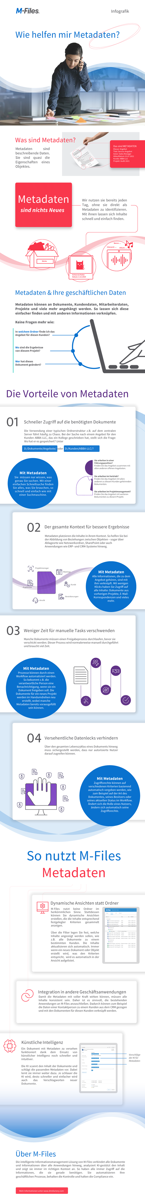 Infografik: Wie helfen mir Metadaten