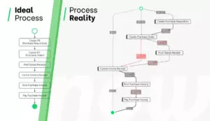 Idealer und realer Prozess - PAFnow