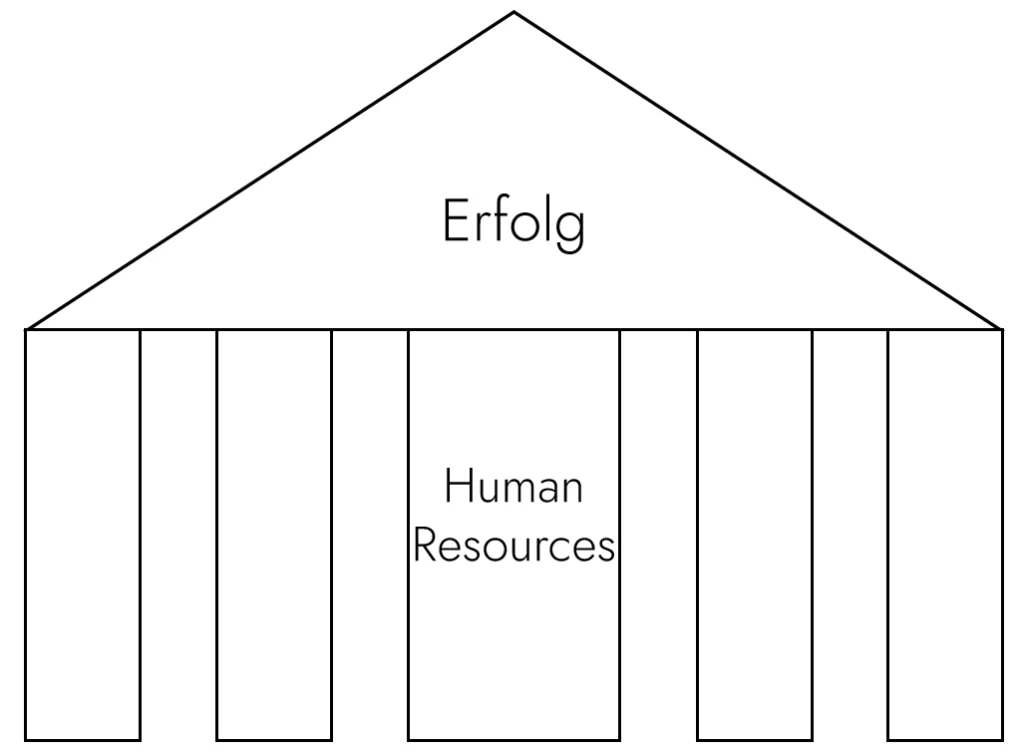 HR als Erfolgsfaktor